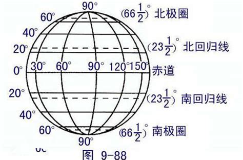 北位|经纬度